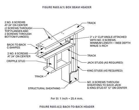 box beam out of steel studs|metal frame sizing chart.